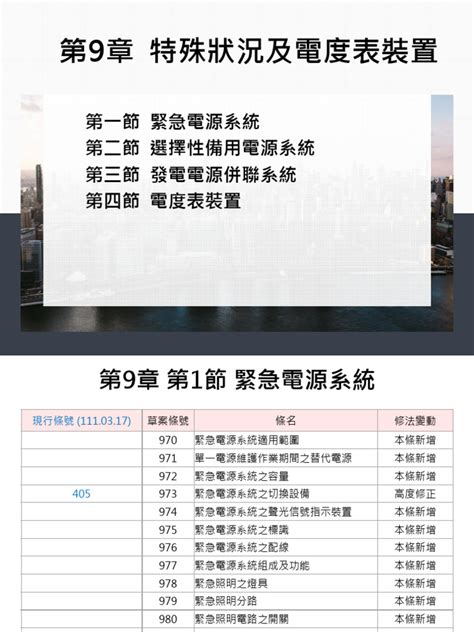 高壓電管埋設深度|用戶用電設備裝置規則§416